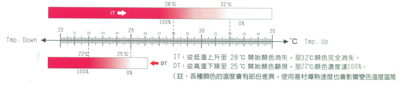 65